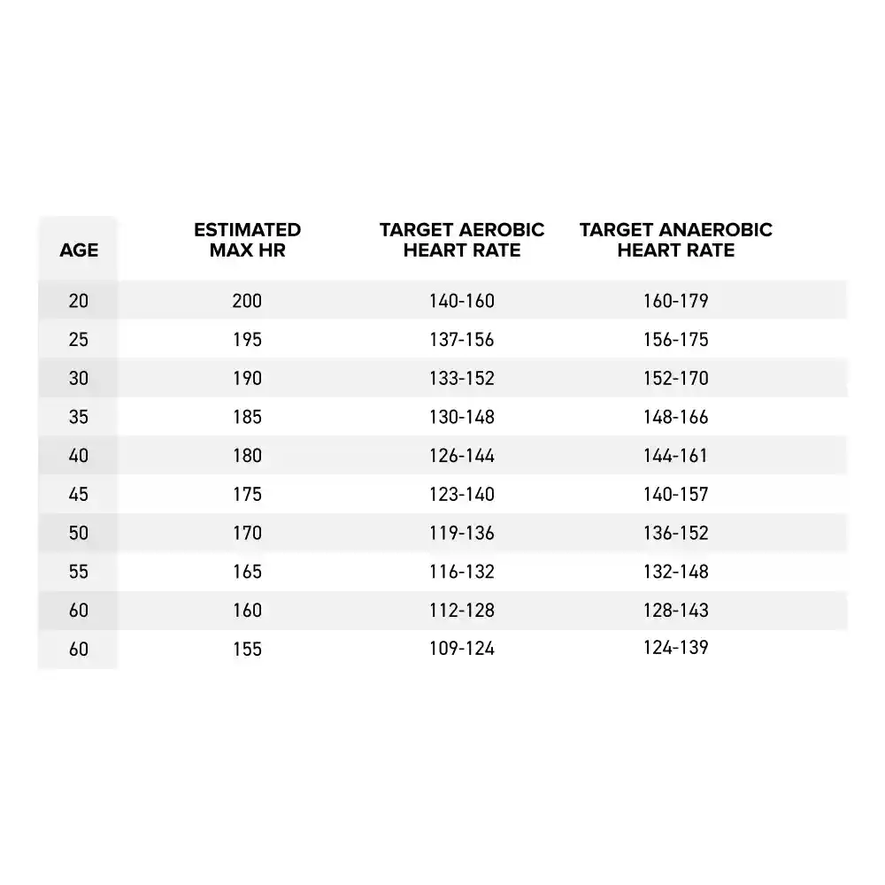 max aerobic anaerobic hr chart