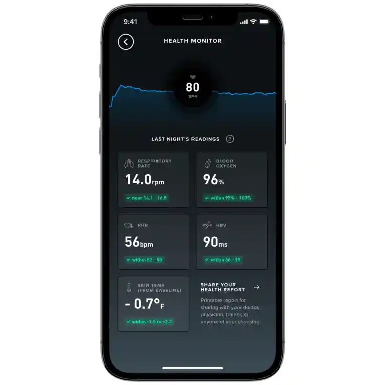 SpO2 in WHOOP health monitor