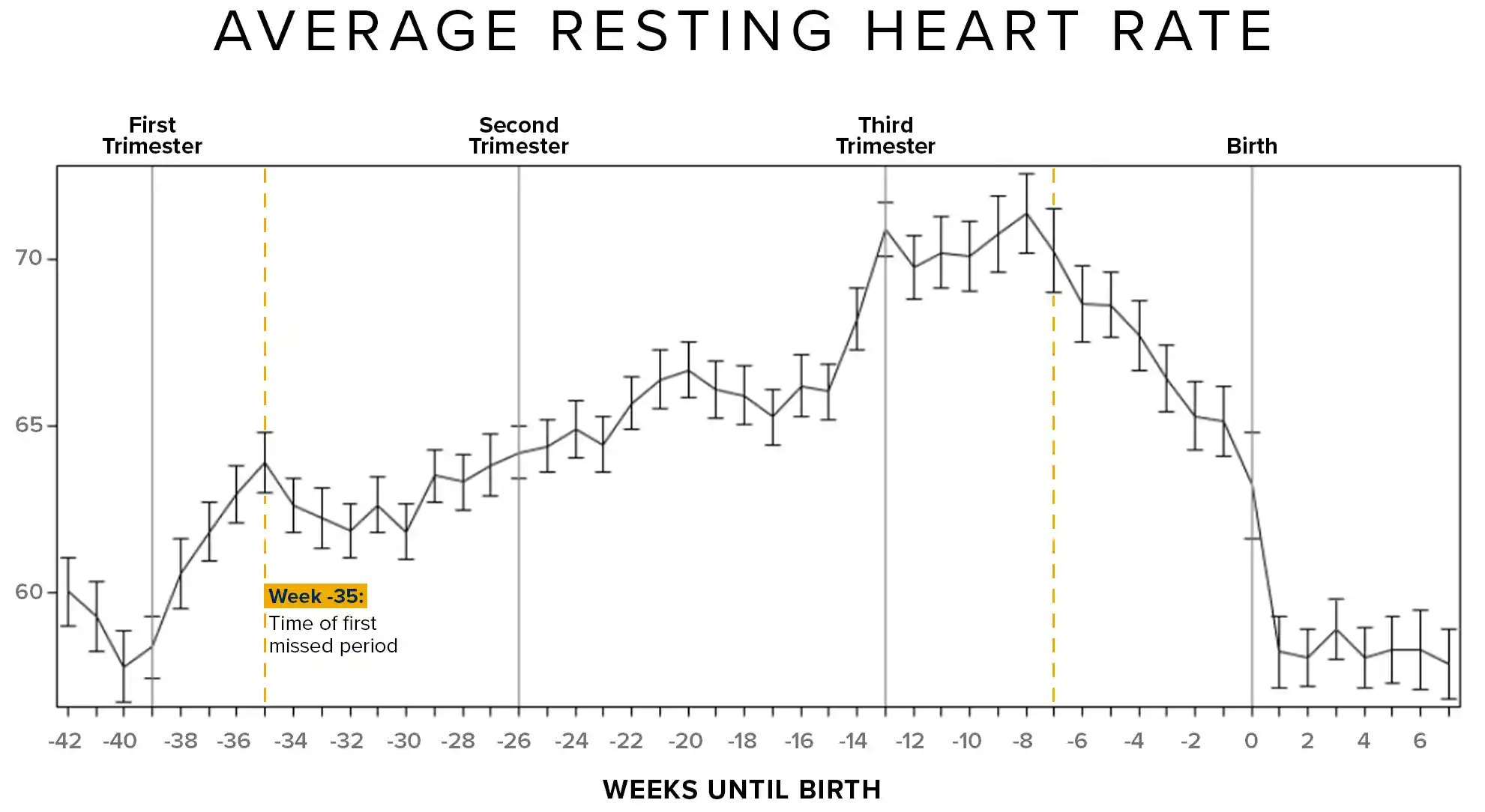 whoop rhr trend during pregnancy