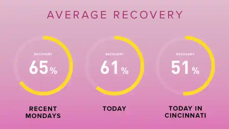 super bowl recovery in cincinnait