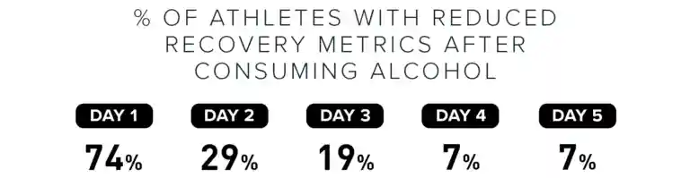 lingering effects of alcohol